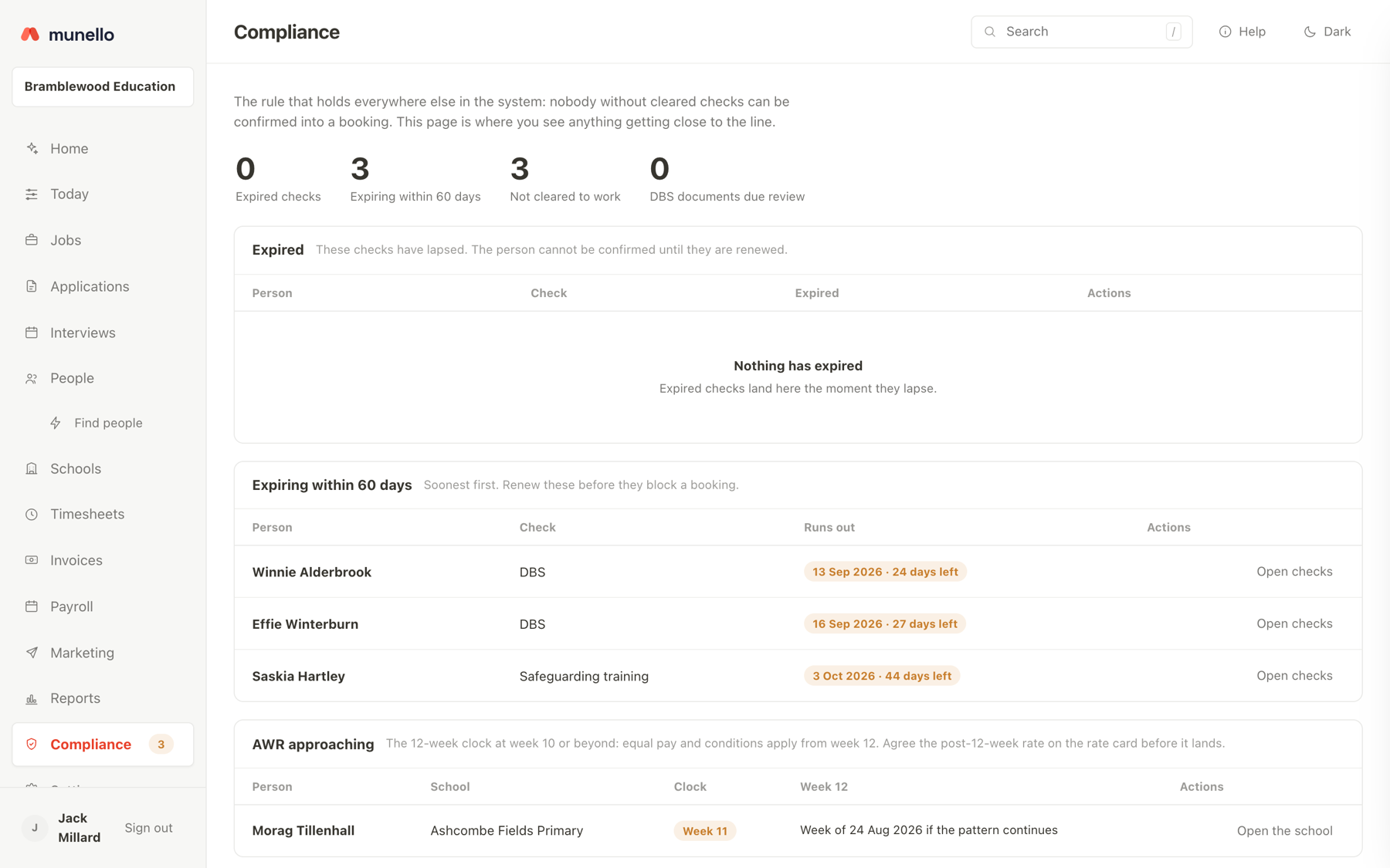 The compliance page, with checks expiring within sixty days and an AWR clock at week eleven